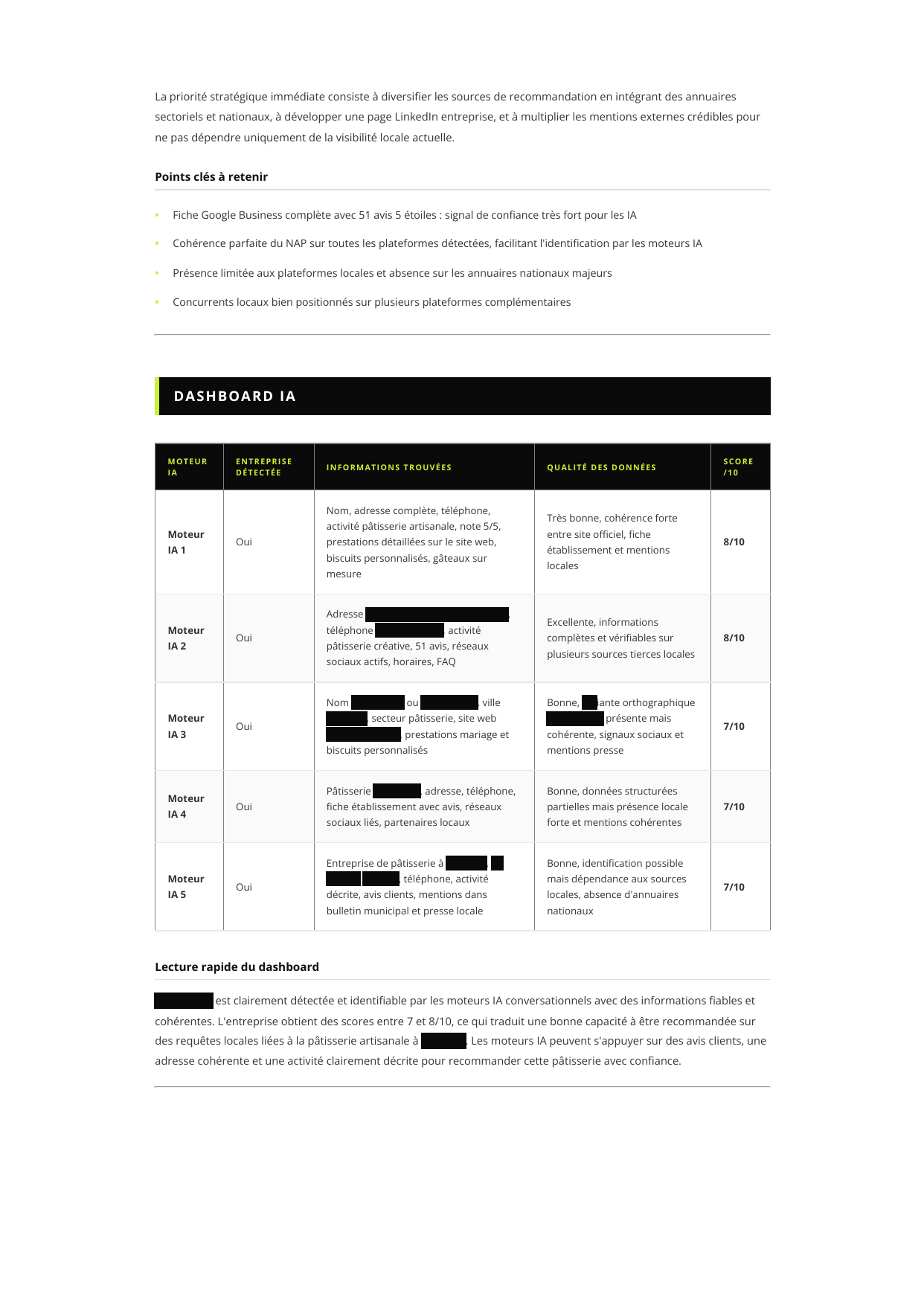 Dashboard des moteurs IA