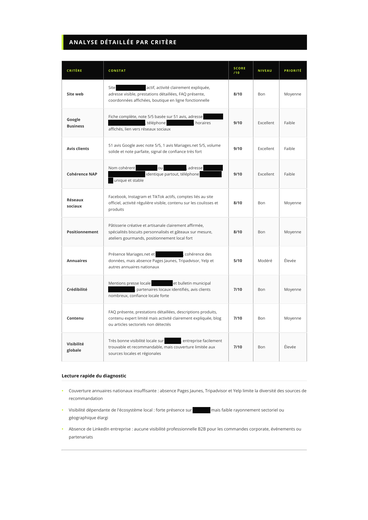 Analyse détaillée par critère