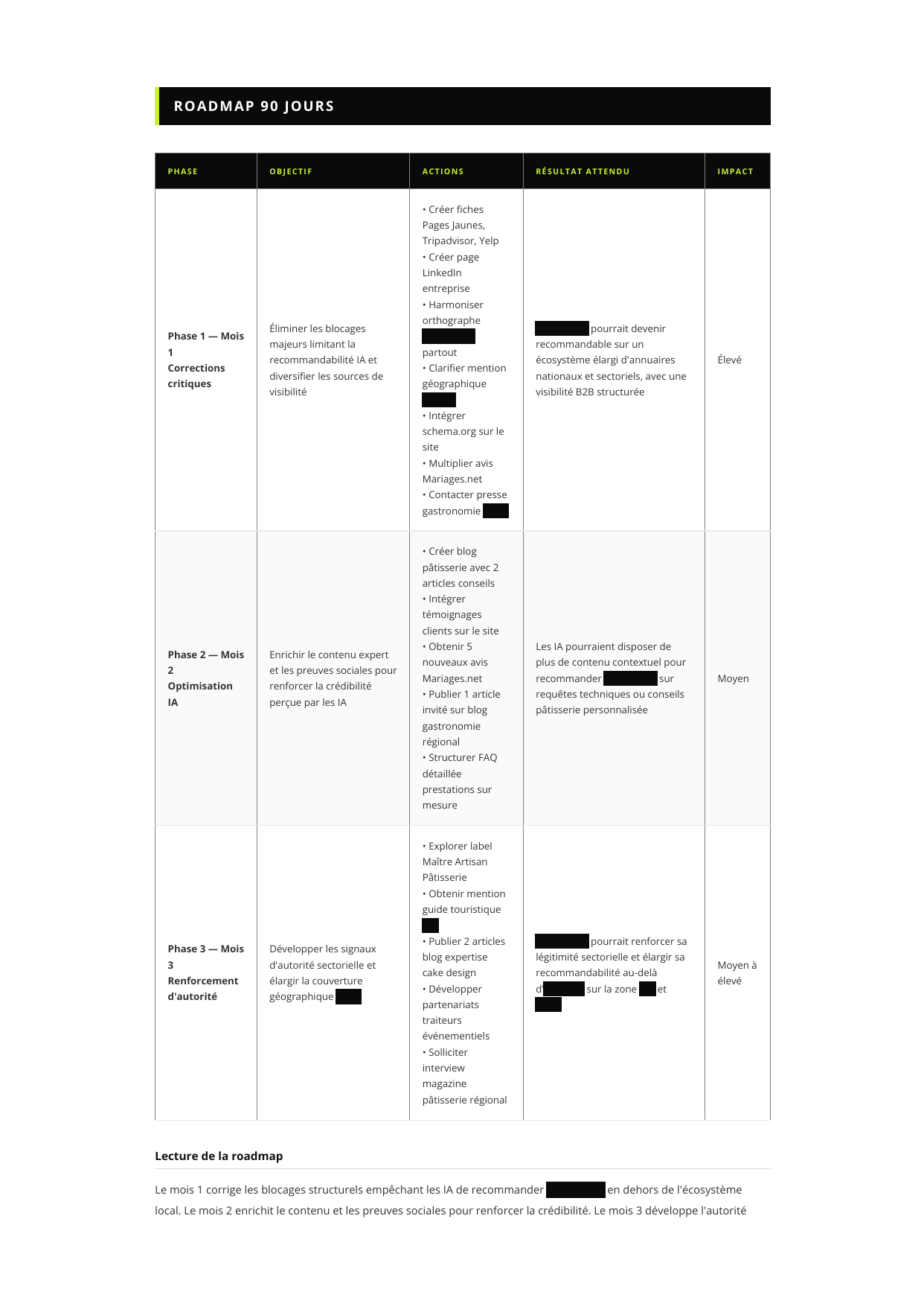 Roadmap 90 jours